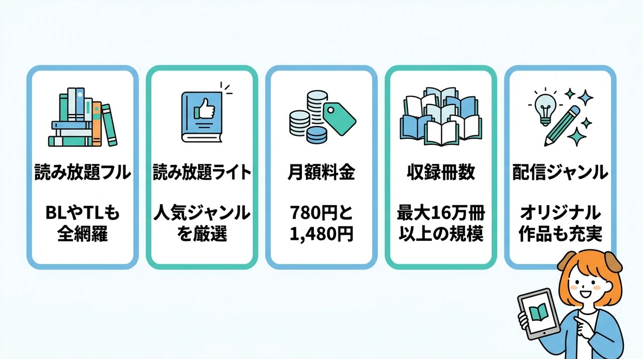 コミックシーモア読み放題プランの違いを解説