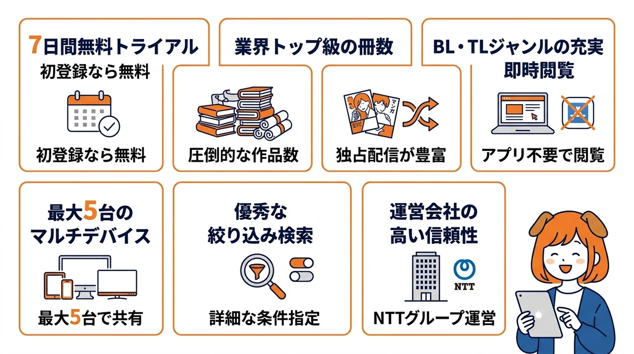 コミックシーモア読み放題のメリット7つ