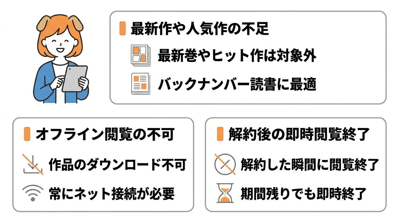 コミックシーモア読み放題のデメリット3つ