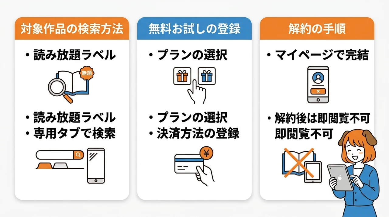 読み放題対象作品の探し方と解約の手順