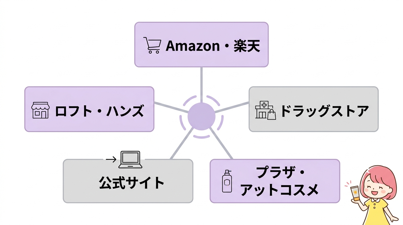 by365日焼け止めはどこで売ってる？どこで買える？
