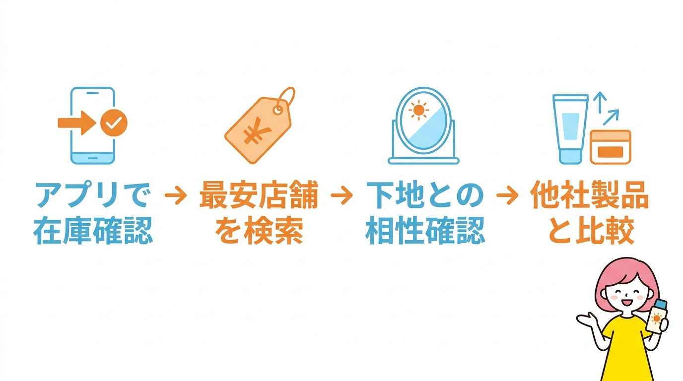 確実に日焼け止めを手に入れる方法